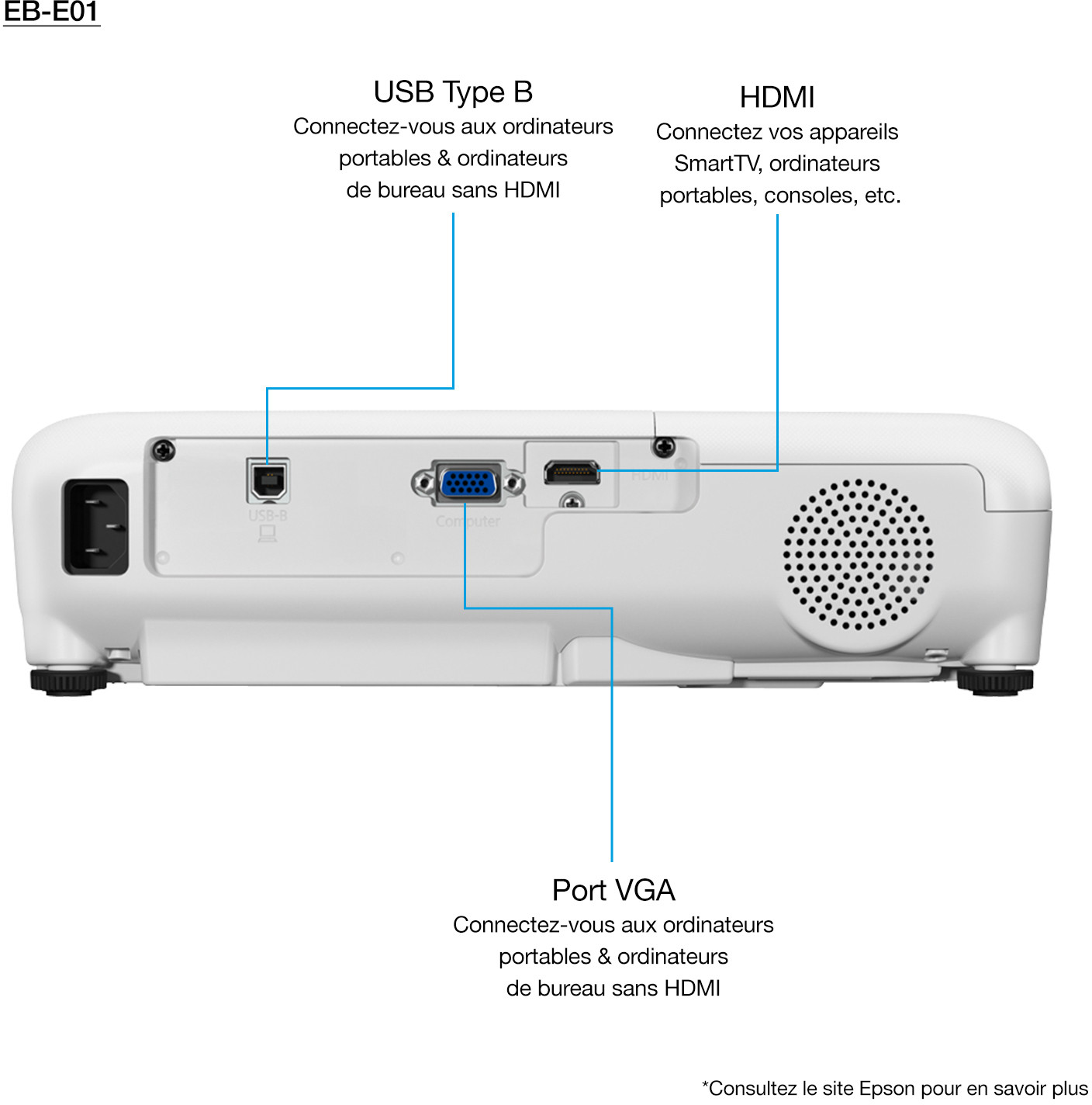 Vente vidéoprojecteur EPSON EB X51 - 3800 lumens en Côte d'Ivoire