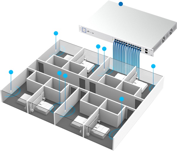 UniFi AC In-Wall