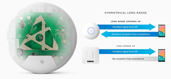 super-antenne unifi-ap-ac-lr-features